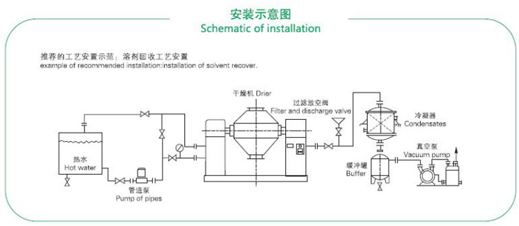 回轉真空干燥機